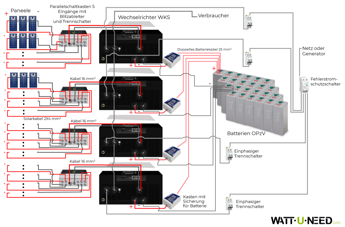 Eigenverbrauchsset 48 Paneele 20kVA mit Speicher